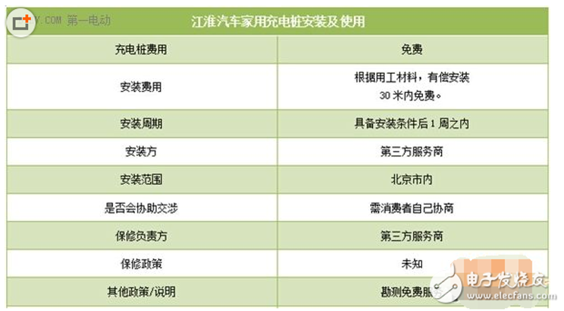 电动汽车充电桩使用的是220V还是380V?这是一个很多准车主和电动车用户都会关心的问题。