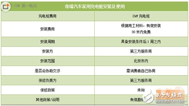 近年来，随着环保意识的增强和政策的支持，新能源汽车市场迎来了爆发式增长。尤其是在电动汽车领域，充电桩等基础设施建设不断完善，为消费者提供了更多便利。