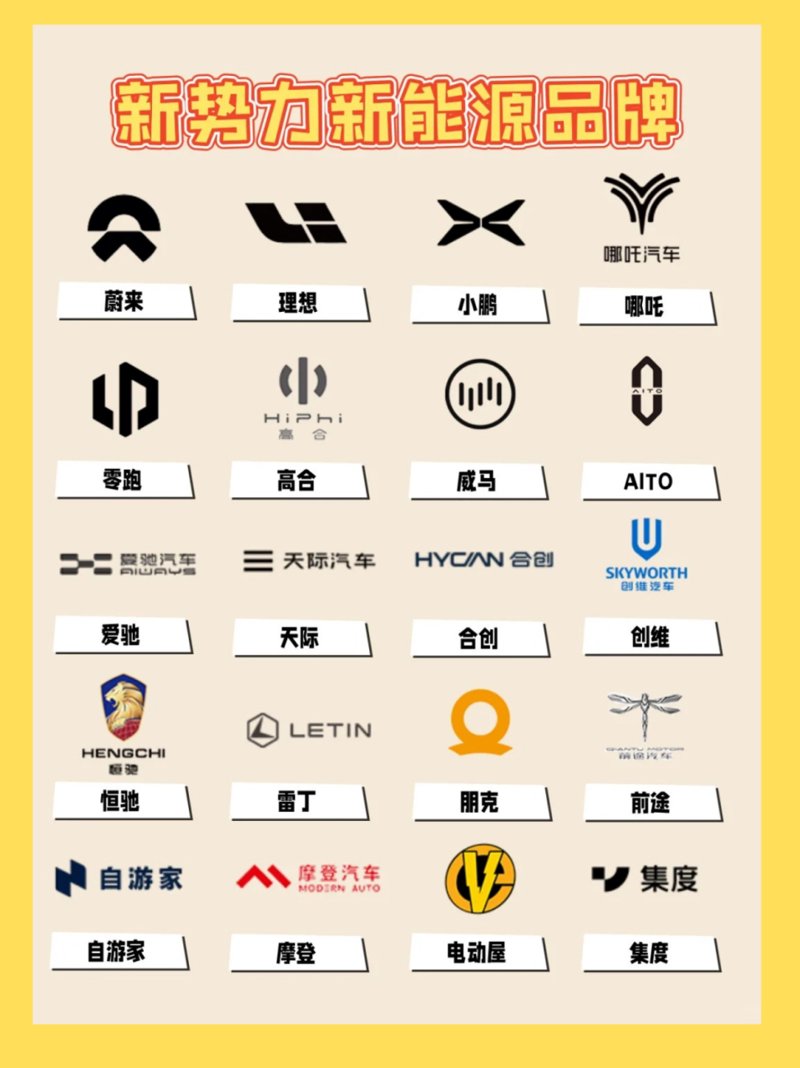 电动汽车品牌