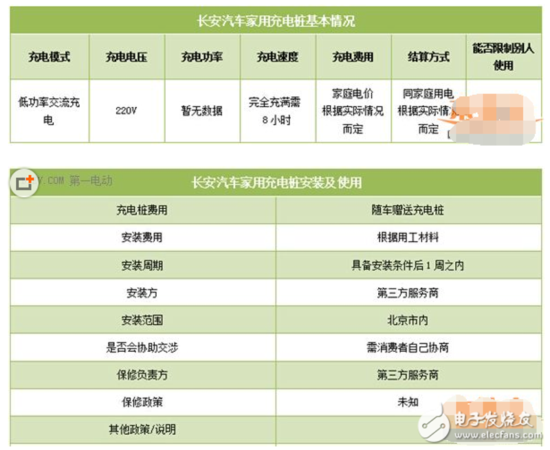 如何轻松升级你的车载系统?