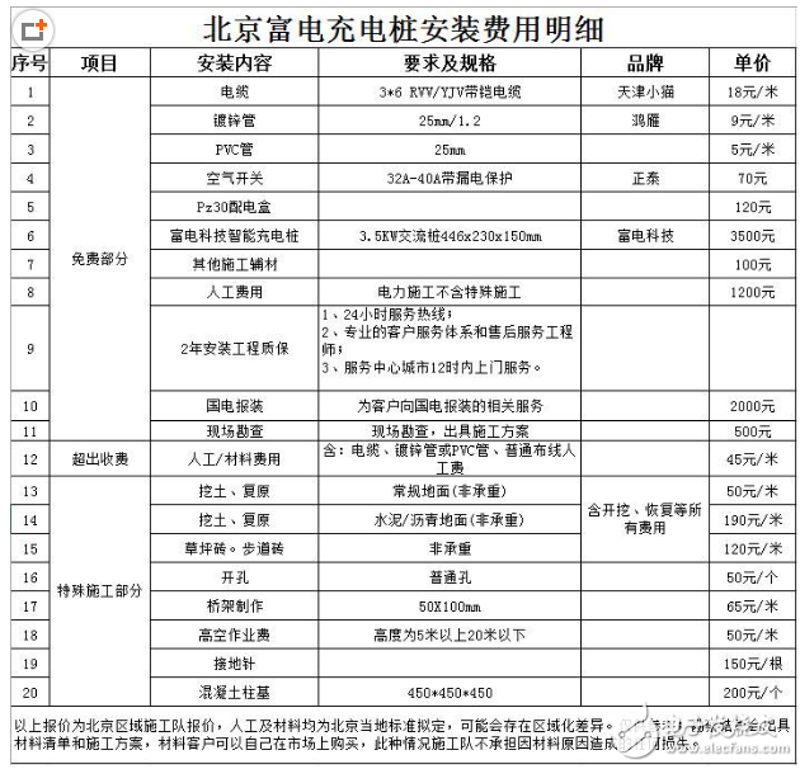 新能源充电桩价格